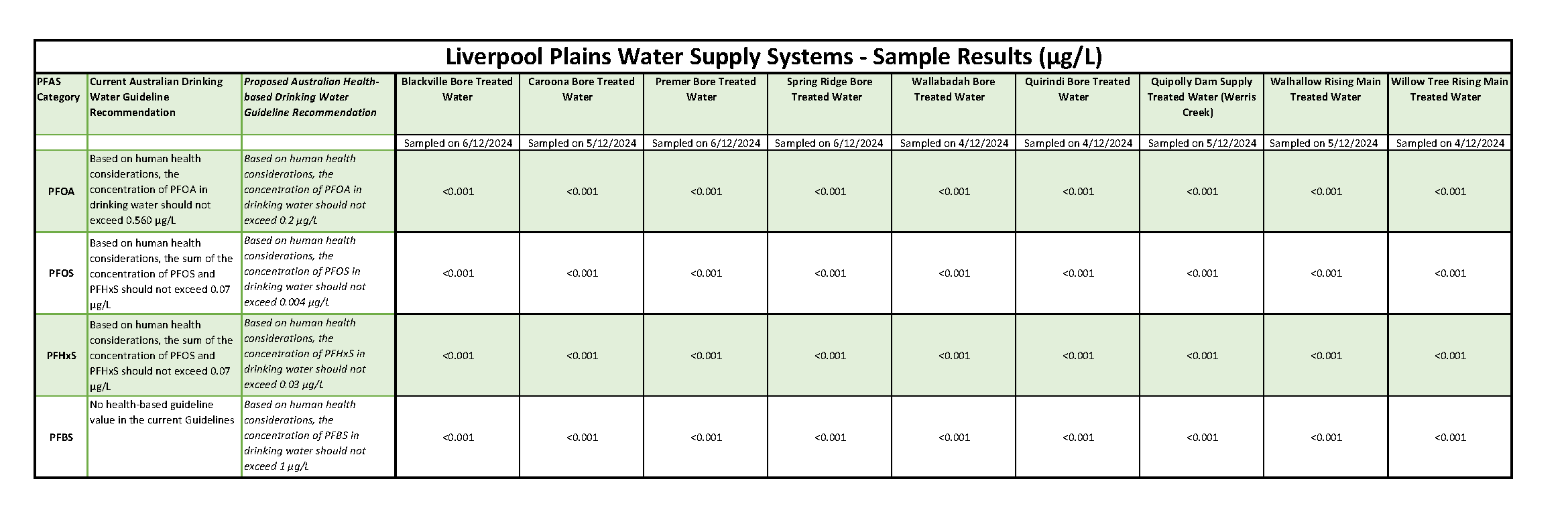 LPSC supplies Dec 24 results.png